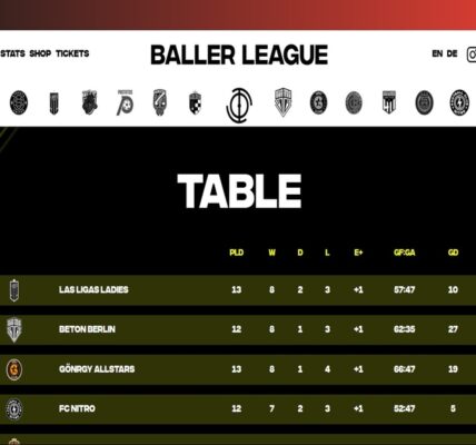 The Baller League
