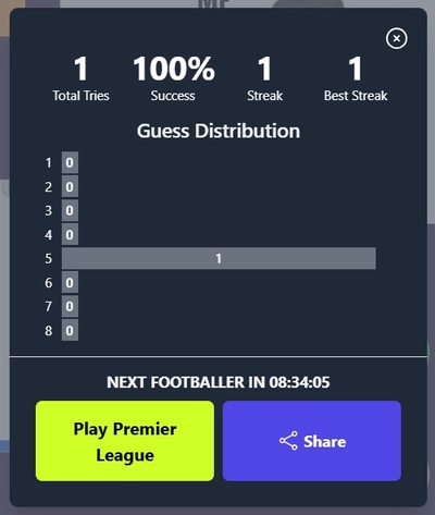 Who Are Ya Stats
