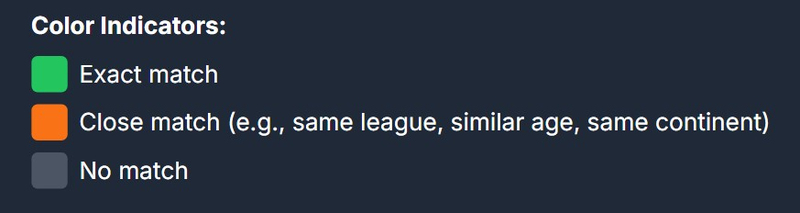Footle colour indicators