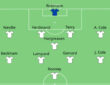 England Squad 2006