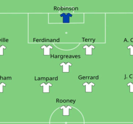 England Squad 2006