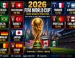 world cup 2026 group winner predictions