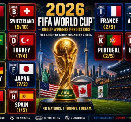 world cup 2026 group winner predictions