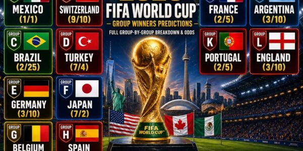 world cup 2026 group winner predictions