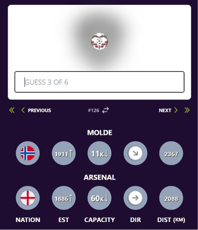 Guess the Football Club Difficulty